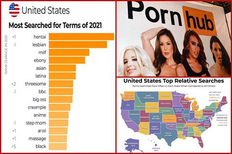 phub vid|Pornhub reveals the most popular searches of 2023